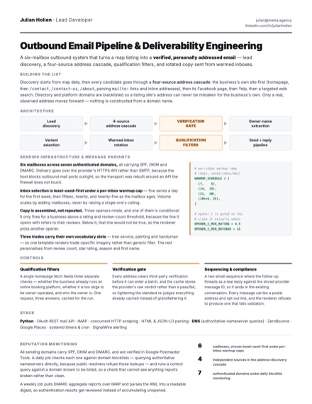 One-page write-up: outbound email pipeline and deliverability engineering